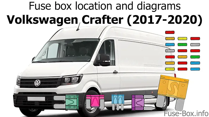 Fuse box location and diagrams: Volkswagen Crafter (2017-2020)