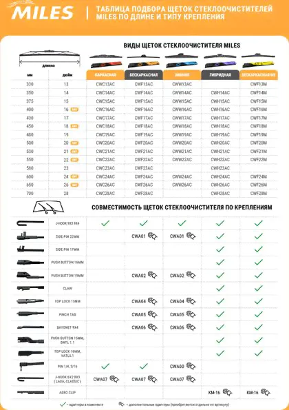 Щетка стеклоочистителя (дворник) Miles для Volkswagen Touran II 2010-2015. Артикул CWH23KM-0