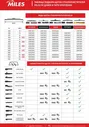Щетка стеклоочистителя (дворник) Miles для Volkswagen Polo VI 2017-2024. Артикул CWF26M