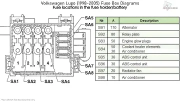 Volkswagen Lupo (1998-2005) Fuse Box Diagrams