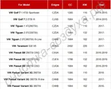 Внешний воздушный фильтр 5Q0815479 для Volkswagen Golf 7 Tiguan Passat B8