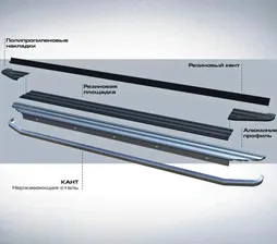 Порог-площадка "Premium" для Volkswagen Teramont (2018-) "Rival" №A193ALP.5805.1