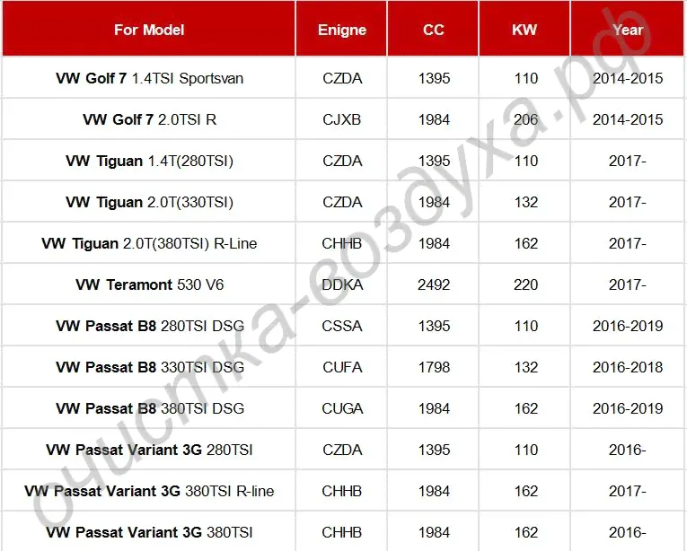 Внешний воздушный фильтр 5Q0815479 для Volkswagen Golf 7 Tiguan Passat B8-2